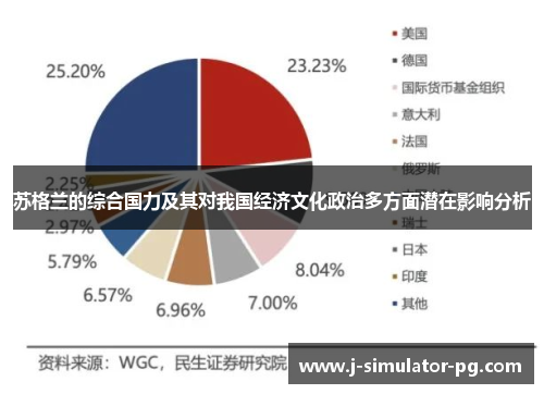苏格兰的综合国力及其对我国经济文化政治多方面潜在影响分析