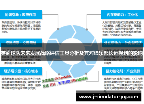 英超球队未来发展战略评估工具分析及其对俱乐部长远规划的影响 英超球队未来发展战略评估工具分析及其对俱乐部长远规划的影响