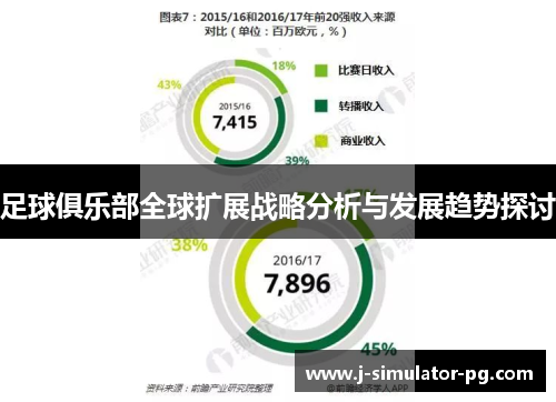 足球俱乐部全球扩展战略分析与发展趋势探讨 足球俱乐部全球扩展战略分析与发展趋势探讨