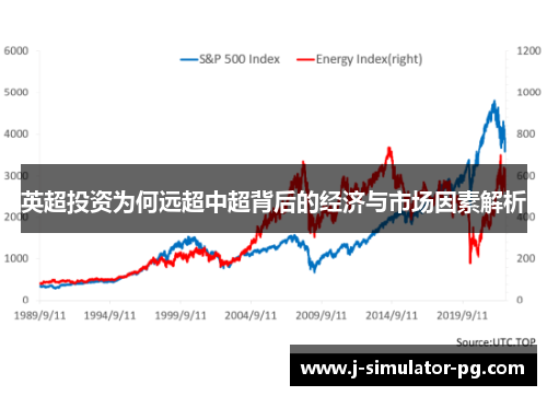 英超投资为何远超中超背后的经济与市场因素解析 英超投资为何远超中超背后的经济与市场因素解析