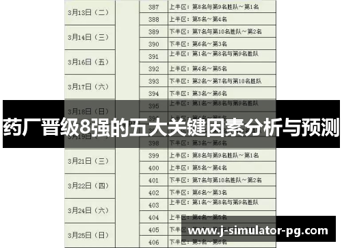 药厂晋级8强的五大关键因素分析与预测 药厂晋级8强的五大关键因素分析与预测