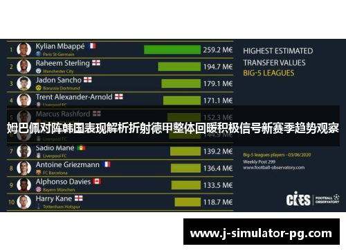 姆巴佩对阵韩国表现解析折射德甲整体回暖积极信号新赛季趋势观察 姆巴佩对阵韩国表现解析折射德甲整体回暖积极信号新赛季趋势观察