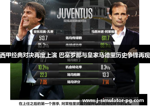 西甲经典对决再度上演 巴塞罗那与皇家马德里历史争锋再现 西甲经典对决再度上演 巴塞罗那与皇家马德里历史争锋再现