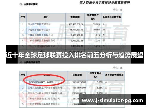 近十年全球足球联赛投入排名前五分析与趋势展望 近十年全球足球联赛投入排名前五分析与趋势展望