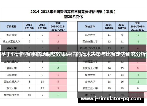 基于亚洲杯赛事临场调整效果评估的战术决策与比赛走势研究分析 基于亚洲杯赛事临场调整效果评估的战术决策与比赛走势研究分析