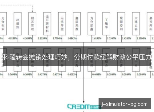 科隆转会摊销处理巧妙,分期付款缓解财政公平压力 科隆转会摊销处理巧妙,分期付款缓解财政公平压力