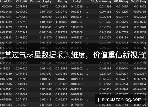 某过气球星数据采集维度，价值重估新视角