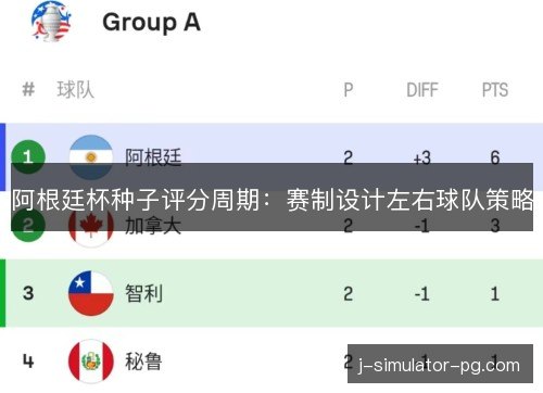 阿根廷杯种子评分周期：赛制设计左右球队策略